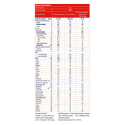 Alfamino Hmo Etapa 1 Lata 400G - WeCare Pharma