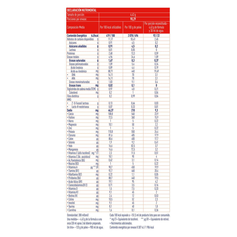 Alfamino Hmo Etapa 1 Lata 400G - WeCare Pharma